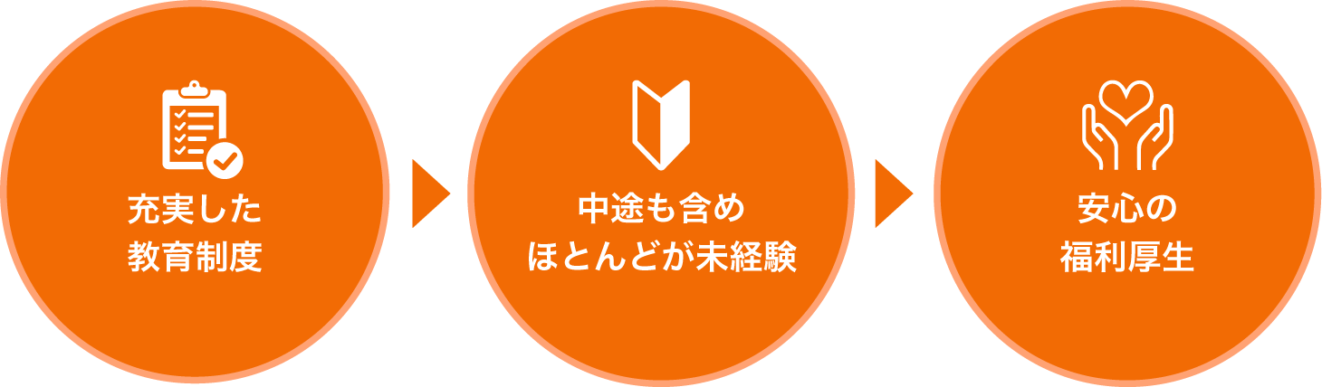 画像:LPHとは?